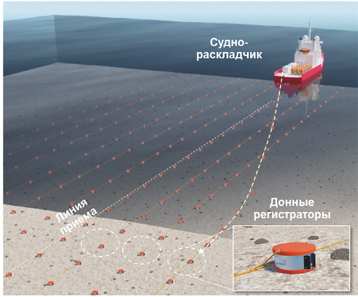 Раскладка «Крабов-2»